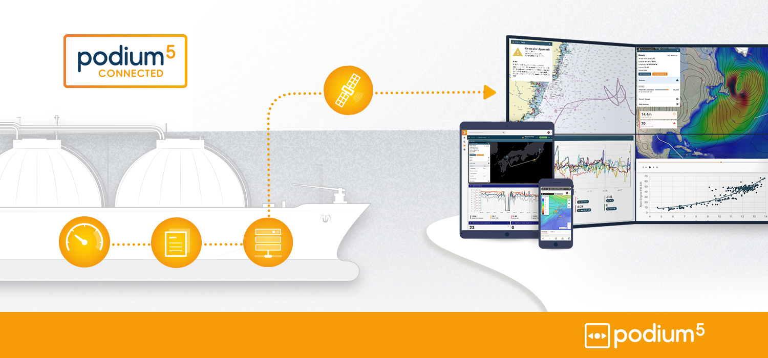 StratumFive and ScanReach are Podium5 Connected