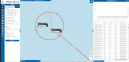 What is spoofing? AIS spoofing typology #3 Circle spoofing example (image 2)