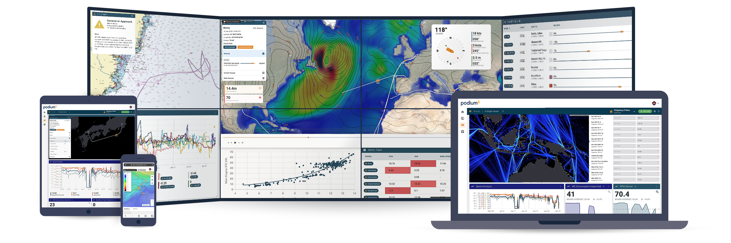 Pole Star Global's Podium Platform Provides Voyage Optimisation Capabilities