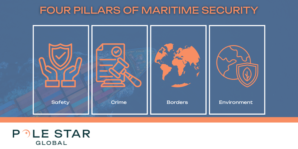 The Four Pillars of Maritime Security