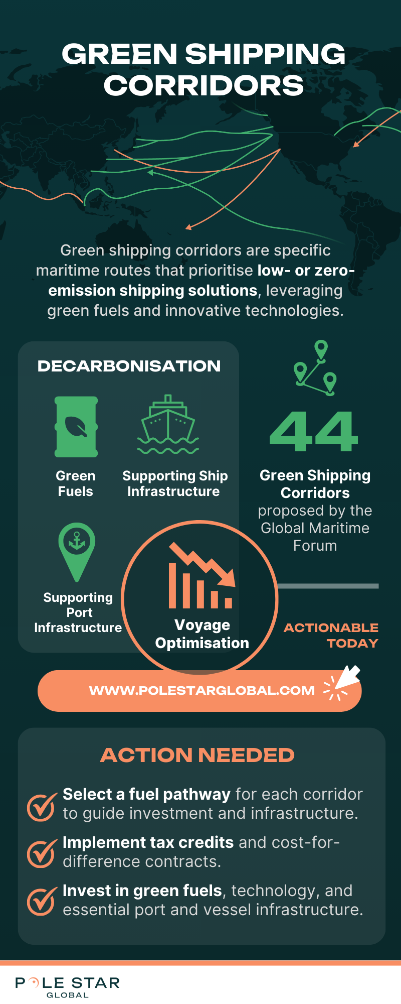 An infographic explaining green shipping corridors, the decarbonisation strategies involved, and the necessary actions for their successful implementation.